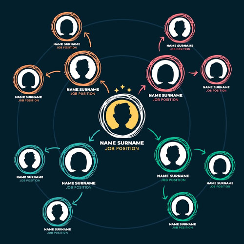 Graviti Membership Management System - Member Directory